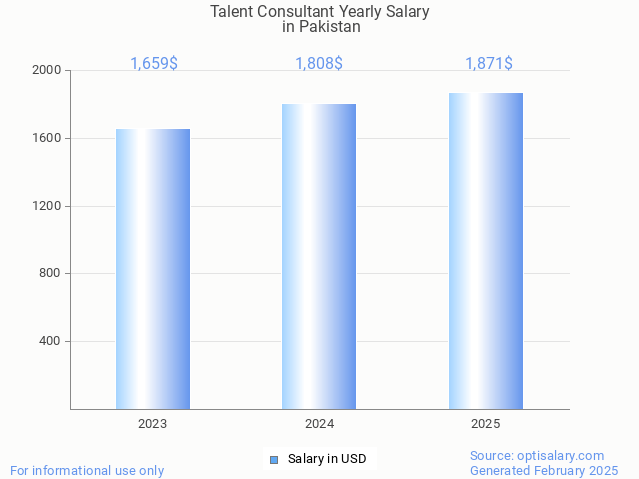 talent consultant salary in pakistan 2025 talent consultant salary in pakistan 2025