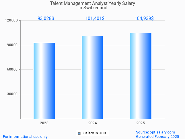 talent management analyst salary in switzerland 2025 talent management analyst salary in switzerland 2025