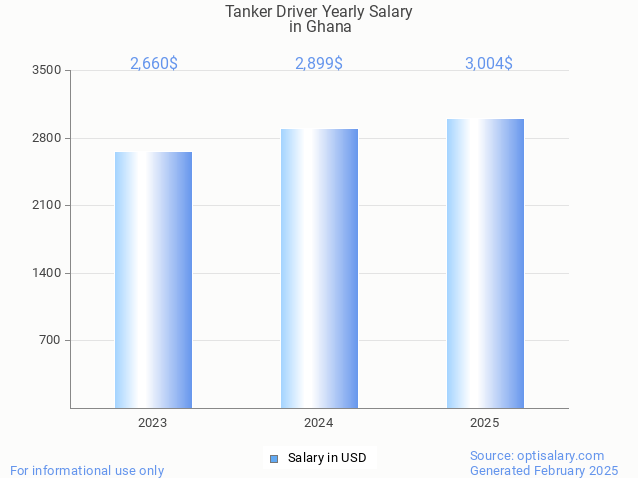 tanker driver salary in ghana 2025 tanker driver salary in ghana 2025