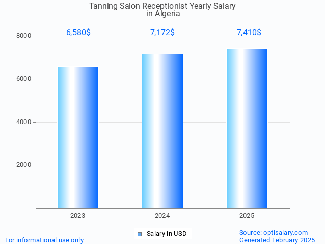 tanning salon receptionist salary in algeria 2025 tanning salon receptionist salary in algeria 2025
