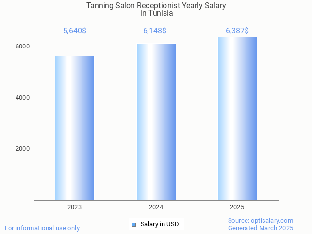 tanning salon receptionist salary in tunisia 2025 tanning salon receptionist salary in tunisia 2025