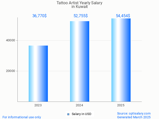 tattoo artist salary in kuwait 2025 tattoo artist salary in kuwait 2025