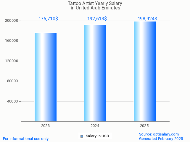 tattoo artist salary in united arab emirates 2025 tattoo artist salary in united arab emirates 2025