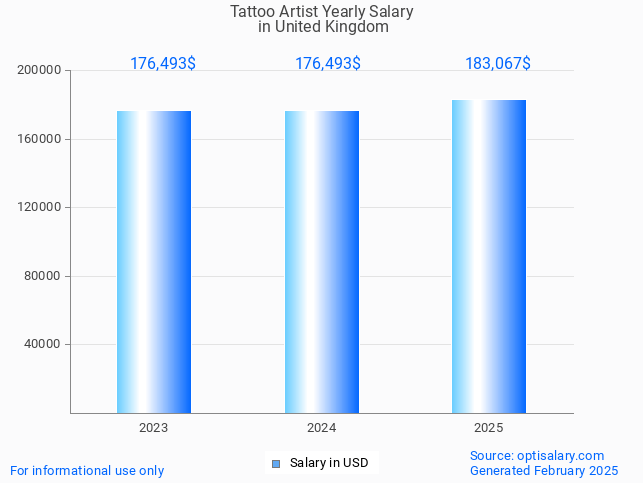 tattoo artist salary in united kingdom 2025 tattoo artist salary in united kingdom 2025