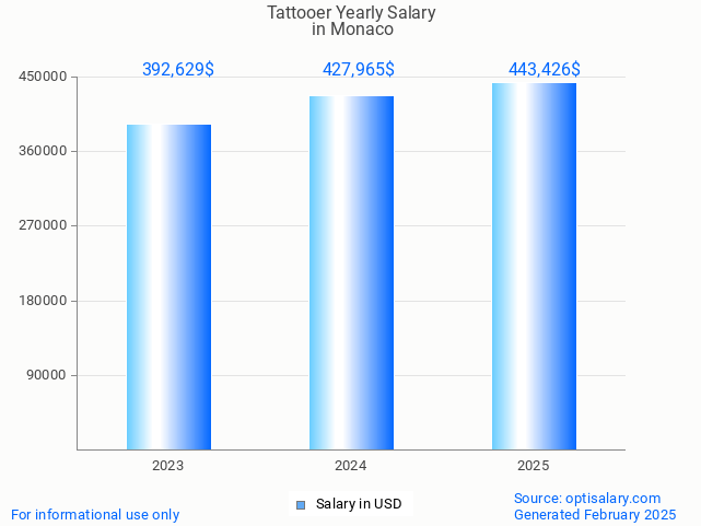 tattooer salary in monaco 2025 tattooer salary in monaco 2025