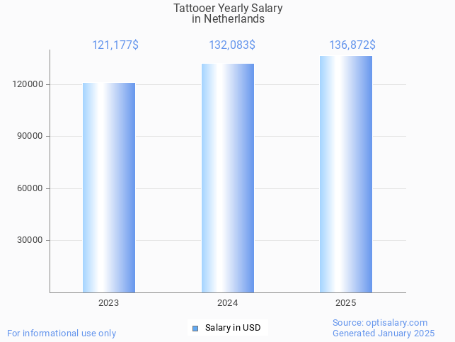 tattooer salary in netherlands 2025 tattooer salary in netherlands 2025