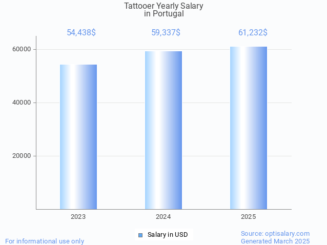 tattooer salary in portugal 2025 tattooer salary in portugal 2025