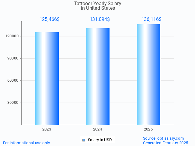 tattooer salary in united states 2025 tattooer salary in united states 2025