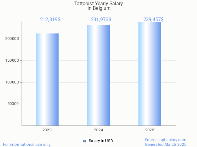 tattooist salary in belgium 2025 tattooist salary in belgium 2025