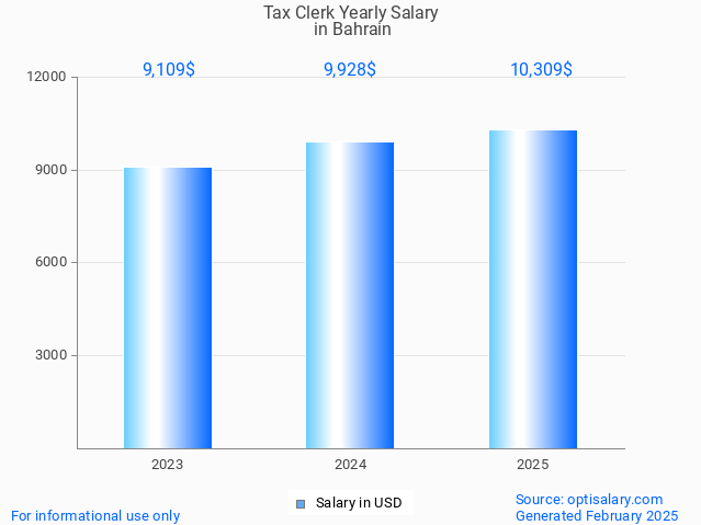 tax clerk salary in bahrain 2025 tax clerk salary in bahrain 2025