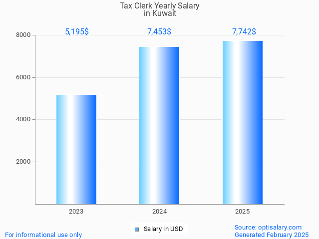 tax clerk salary in kuwait 2025 tax clerk salary in kuwait 2025