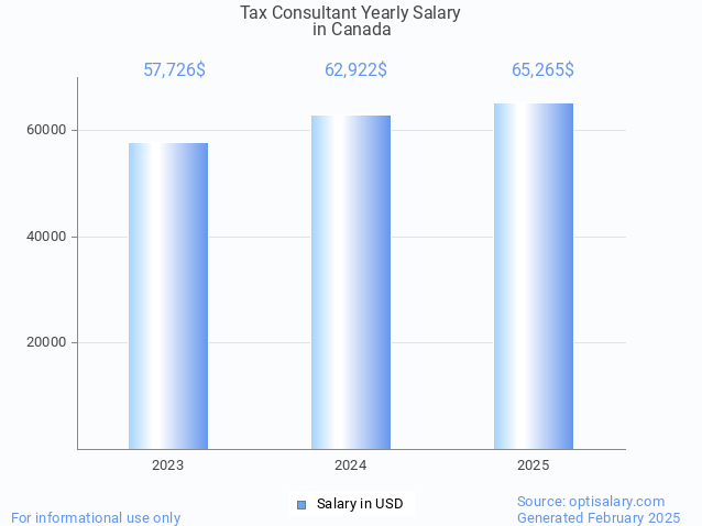 tax consultant salary in canada 2025 tax consultant salary in canada 2025