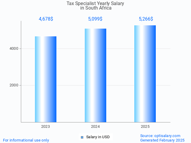 tax specialist salary in south africa 2025 tax specialist salary in south africa 2025