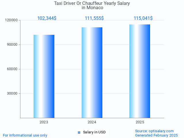 taxi driver or chauffeur salary in monaco 2025 taxi driver or chauffeur salary in monaco 2025