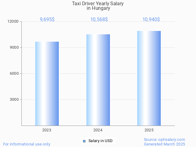 taxi driver salary in hungary 2025 taxi driver salary in hungary 2025