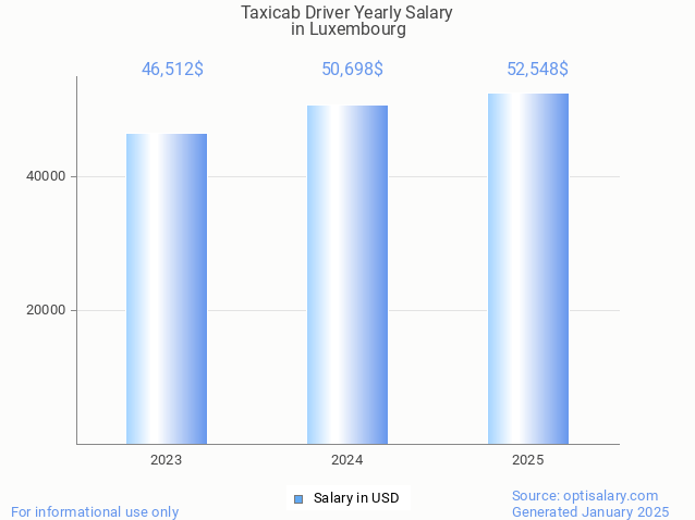 taxicab driver salary in luxembourg 2025 taxicab driver salary in luxembourg 2025