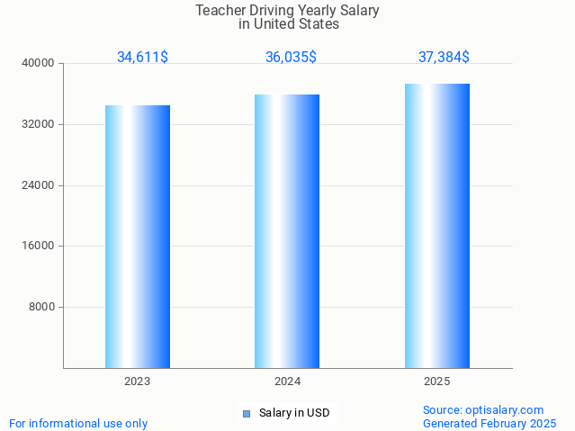 teacher driving salary in united states 2025 teacher driving salary in united states 2025
