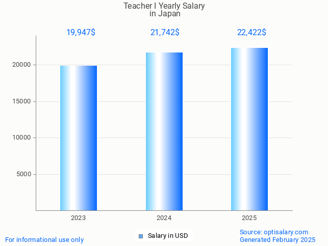teacher i salary in japan 2025 teacher i salary in japan 2025