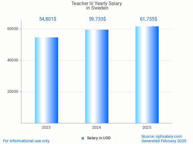 teacher iii salary in sweden 2025 teacher iii salary in sweden 2025