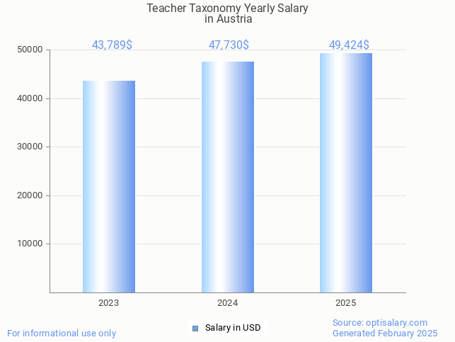 teacher taxonomy salary in austria 2025 teacher taxonomy salary in austria 2025