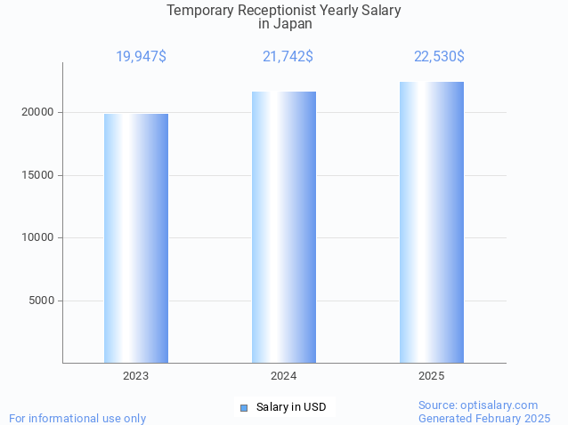 temporary receptionist salary in japan 2025 temporary receptionist salary in japan 2025