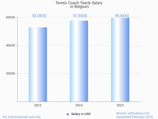 tennis coach salary in belgium 2025 tennis coach salary in belgium 2025