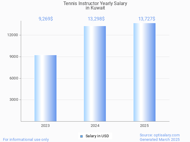 tennis instructor salary in kuwait 2025 tennis instructor salary in kuwait 2025