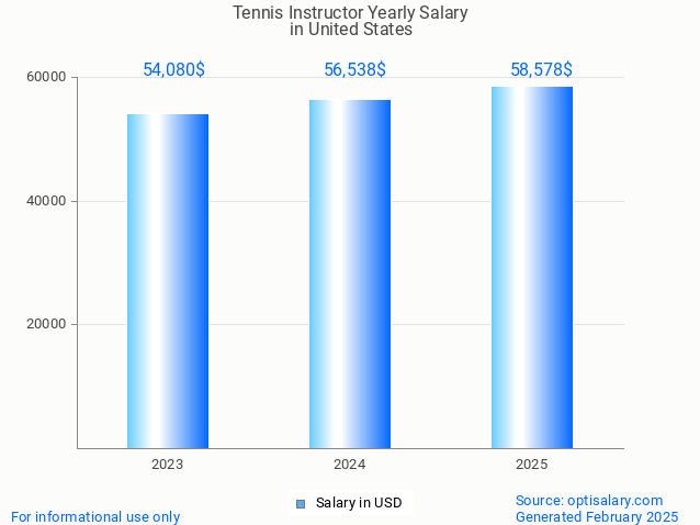 tennis instructor salary in united states 2025 tennis instructor salary in united states 2025