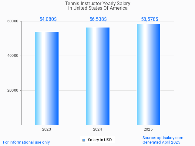 tennis instructor salary in united states of america 2025 tennis instructor salary in united states of america 2025