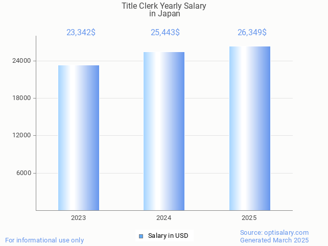 title clerk salary in japan 2025 title clerk salary in japan 2025