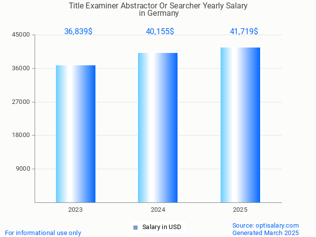 title examiner abstractor or searcher salary in germany 2025 title examiner abstractor or searcher salary in germany 2025