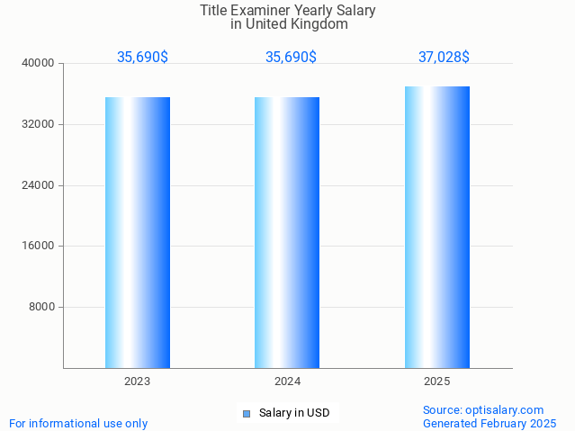 title examiner salary in united kingdom 2025 title examiner salary in united kingdom 2025