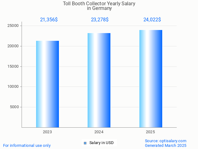 toll booth collector salary in germany 2025 toll booth collector salary in germany 2025
