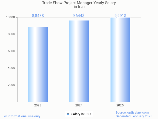 trade show project manager salary in iran 2025 trade show project manager salary in iran 2025