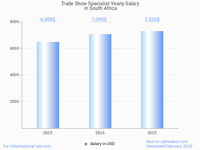 trade show specialist salary in south africa 2025 trade show specialist salary in south africa 2025