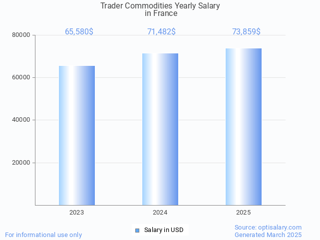trader commodities salary in france 2025 trader commodities salary in france 2025