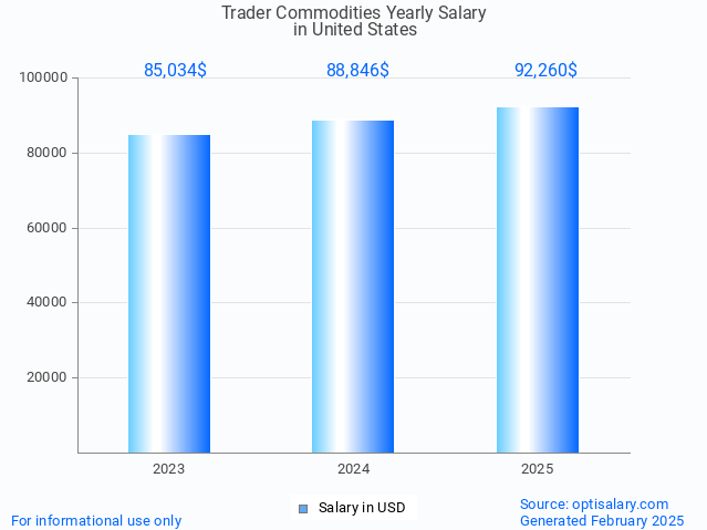 trader commodities salary in united states 2025 trader commodities salary in united states 2025