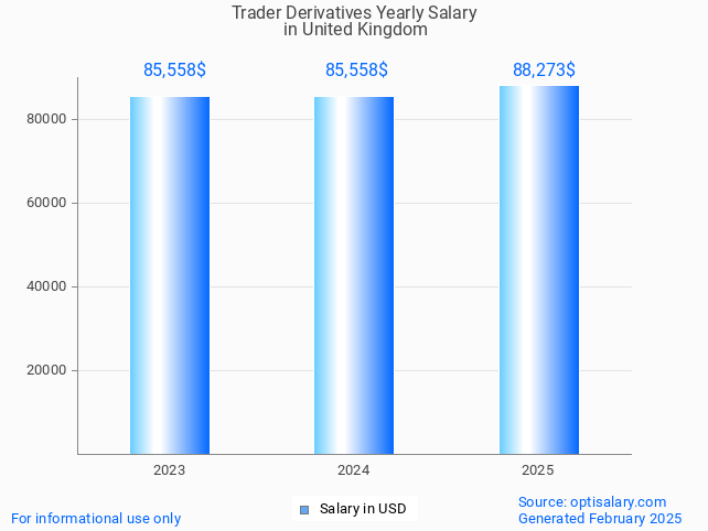 trader derivatives salary in united kingdom 2025 trader derivatives salary in united kingdom 2025