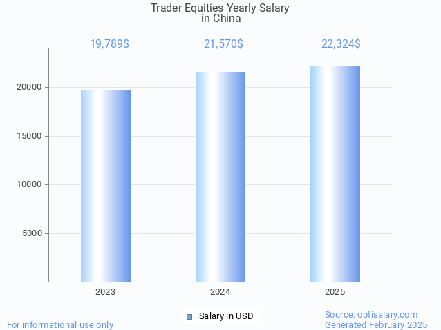 trader equities salary in china 2025 trader equities salary in china 2025