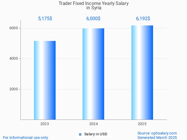 trader fixed income salary in syria 2025 trader fixed income salary in syria 2025