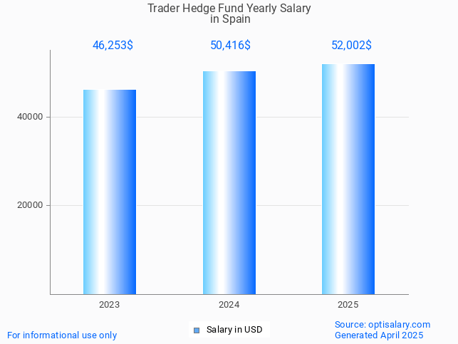 trader hedge fund salary in spain 2025 trader hedge fund salary in spain 2025