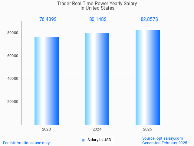 trader real time power salary in united states 2025 trader real time power salary in united states 2025