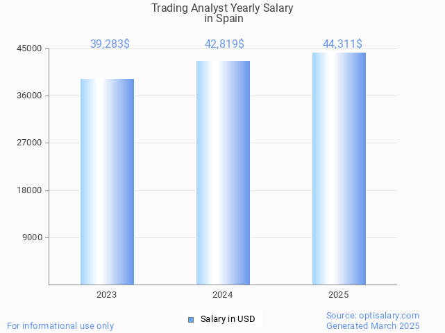 trading analyst salary in spain 2025 trading analyst salary in spain 2025