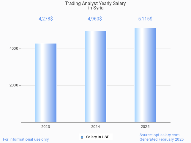 trading analyst salary in syria 2025 trading analyst salary in syria 2025