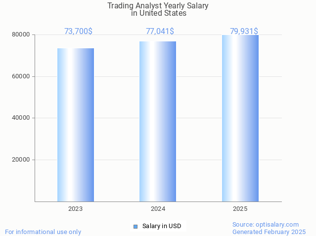 trading analyst salary in united states 2025 trading analyst salary in united states 2025