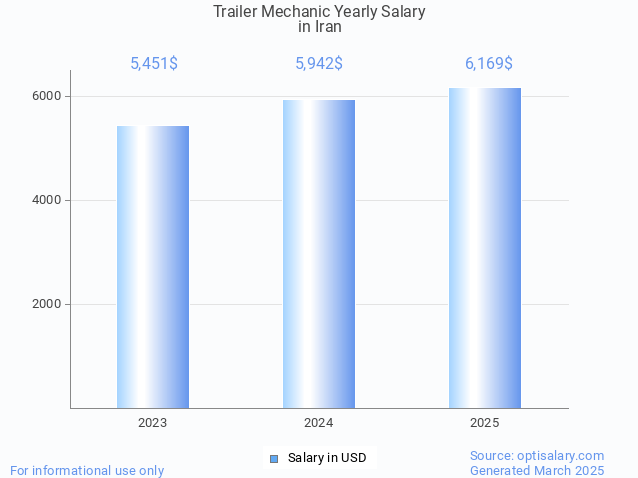 trailer mechanic salary in iran 2025 trailer mechanic salary in iran 2025