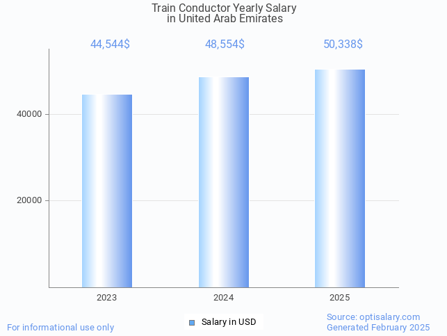 train conductor salary in united arab emirates 2025 train conductor salary in united arab emirates 2025