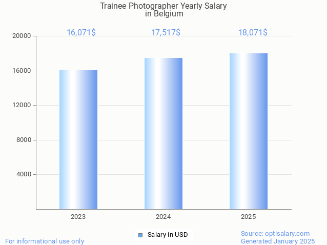 trainee photographer salary in belgium 2025 trainee photographer salary in belgium 2025