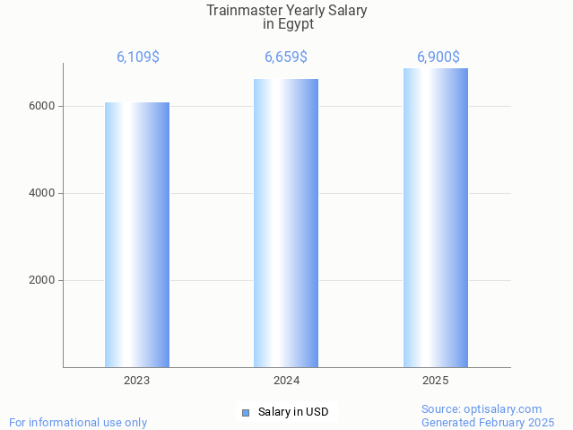 trainmaster salary in egypt 2025 trainmaster salary in egypt 2025