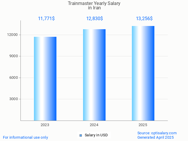 trainmaster salary in iran 2025 trainmaster salary in iran 2025